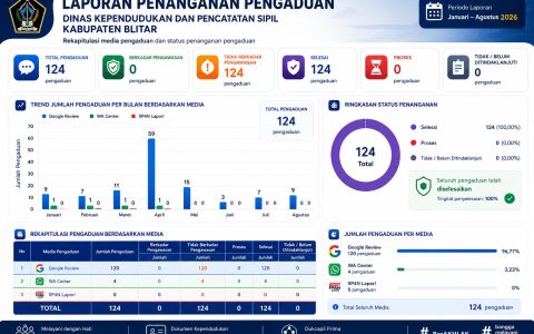 Laporan Penanganan Pengaduan 2026